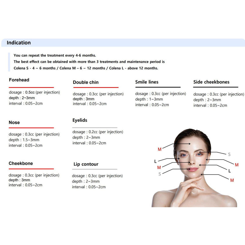 COLENA SubQ (Lidocaine)